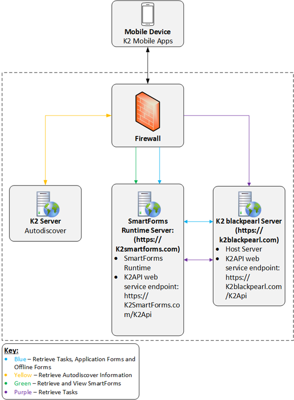 K2 Apps Architecture