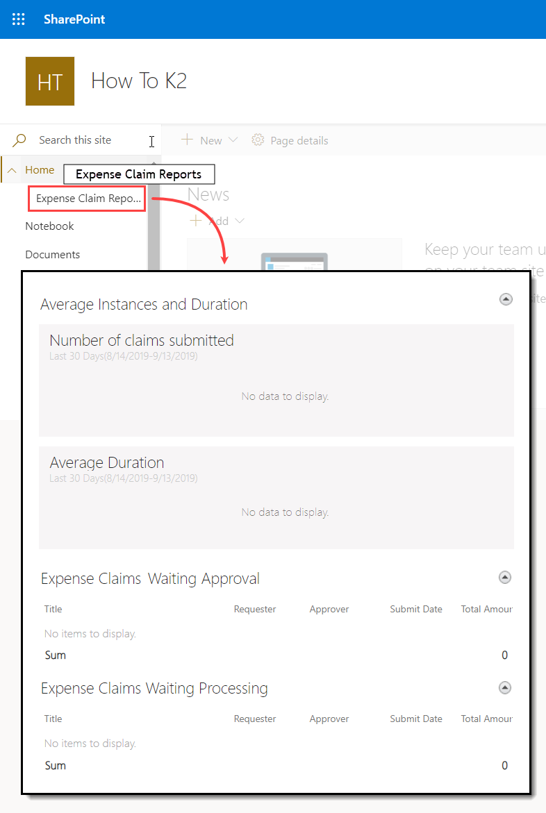 Expense Claim Reporting Dashboard