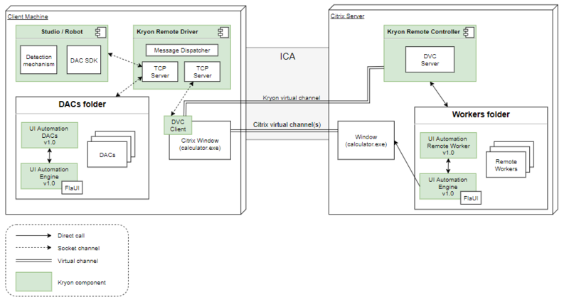 Nintex RPA and Citrix System Architecture