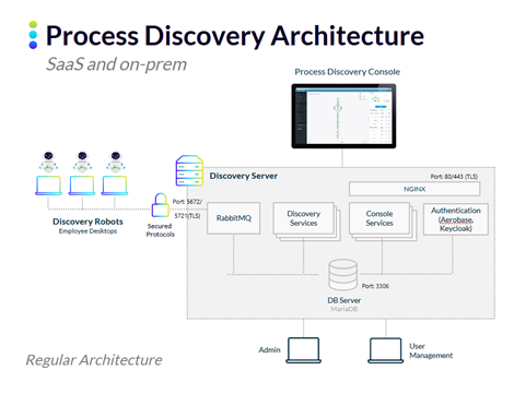 Nintex Process Discovery Overview